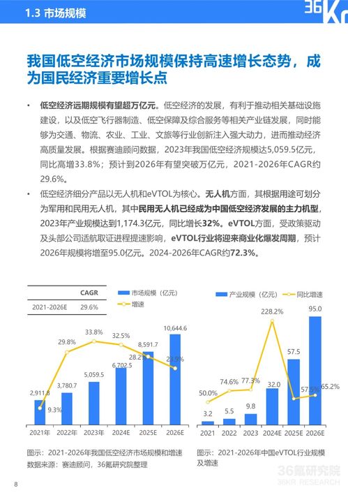 2024年中國低空經(jīng)濟發(fā)展指數(shù)報告 教育項目與科研文獻(xiàn)的研究與開發(fā)