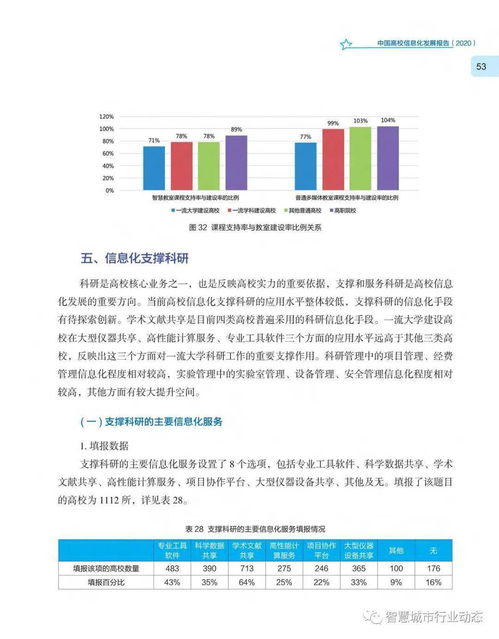 《中國(guó)高校信息化發(fā)展報(bào)告2020》 教育項(xiàng)目與科研文獻(xiàn)的研究與開(kāi)發(fā)新趨勢(shì)